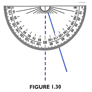 Figure 1.30: Protractor setup for consistent pendulum release angle