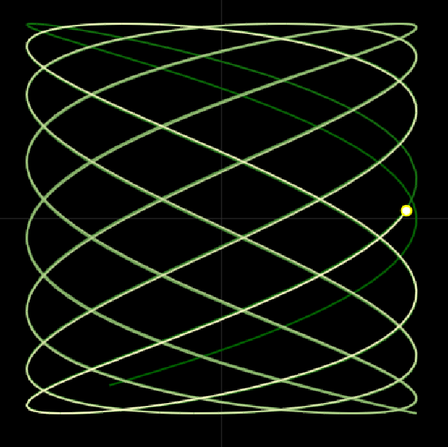 Preview of Interactive Lissajous Curve Explorer
