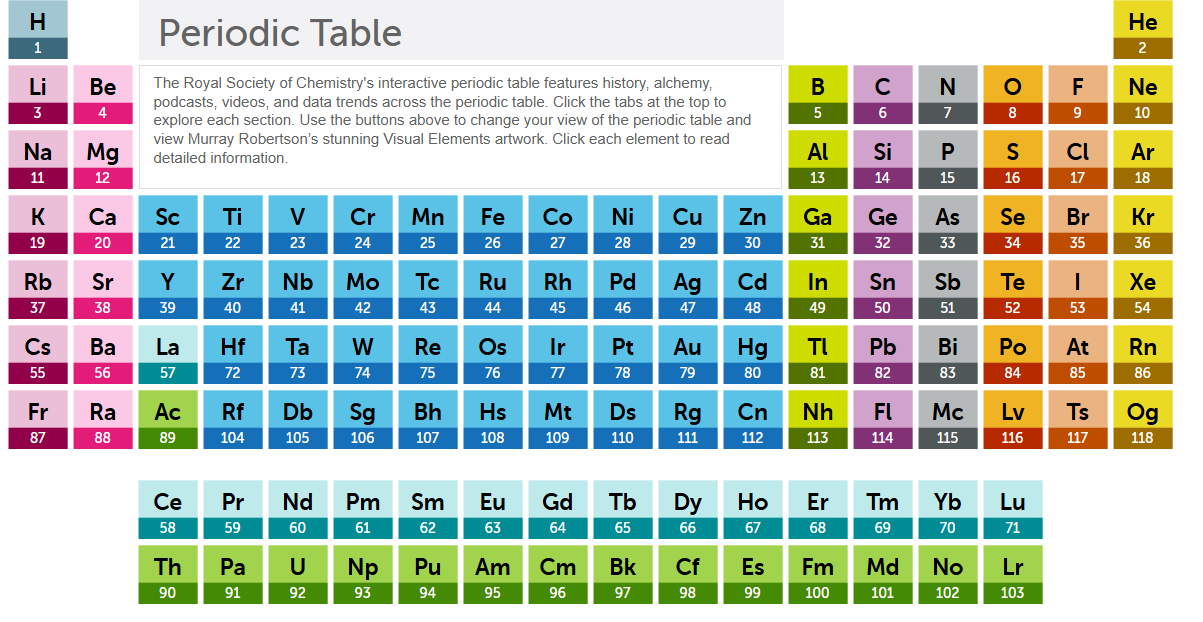 Preview of Interactive Periodic Table