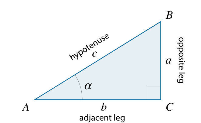 Right triangle with trigonometric labels